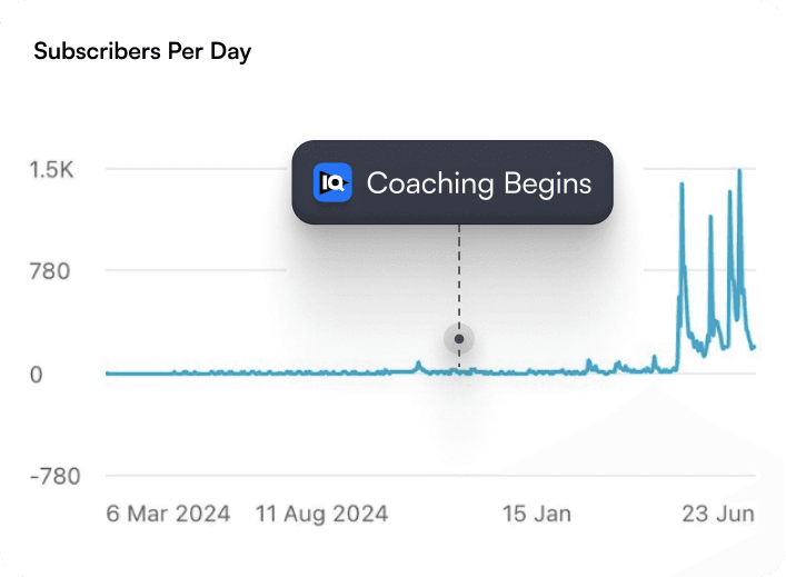 Coaching Chart
